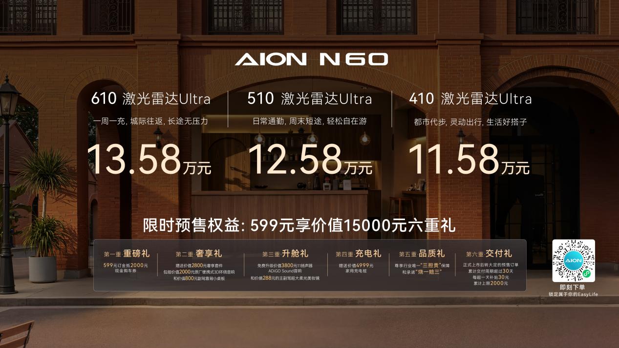 详细阅读:以L4同源算法推高阶智驾普惠,埃安N60预售11.58万起 以L4同源算法推高阶智驾普惠,埃安N60预售11.58万起